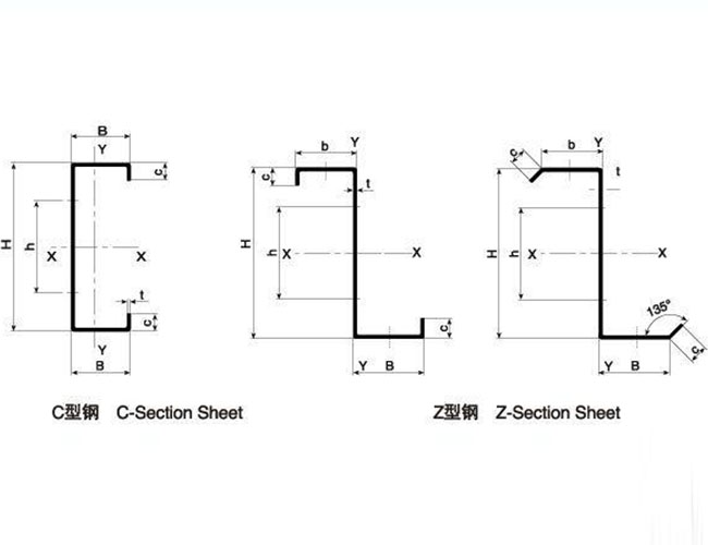 樂山高端彩鋼板廠家